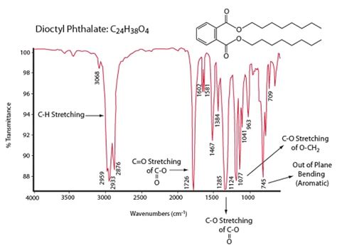 ftir results|FTIR Spectroscopy: Basics, Applications, FAQs .